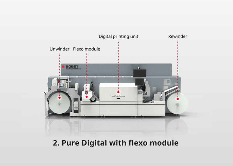 2 Digital configuration with flexo