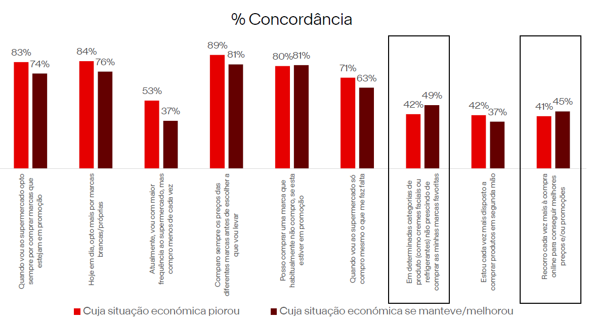 Concordância MM consumer insights